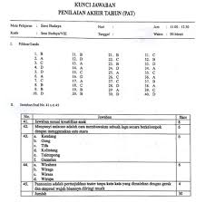 Revisi Guru Id Contoh Kunci Jawaban Kirtya Basa Kelas 8 Semester 1 2021