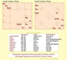 Love Is In The Stars Chart Creator Vedic Star Charts