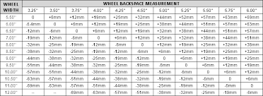 Wheel Offset Chart Oem Wheels Ford Contour Audi Coupe