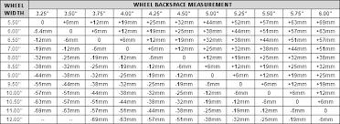 wheel offset chart oem wheels 08 ford focus ford contour