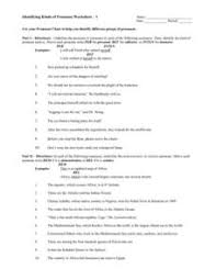 This, that, these, those (demonstratives); Indefinite Pronoun Lesson Plans Worksheets Lesson Planet