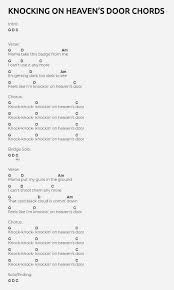 Am that split the night c g am and touched the sounds of silence. Knocking On Heaven S Door Chords Visit The Website For The Video Tutorial And Chords Mu Guitar Chords For Songs Ukulele Chords Songs Acoustic Guitar Chords
