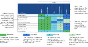 Content Raci Diagram Content Strategy Good Essay Responsibility Chart