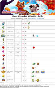Figure out challenging puzzle levels: Path2newme Bushy Autumn Tree Merge Dragons Merge Dragons Tips And Tricks Youtube Merge Dragons How To Get Grimm Trees