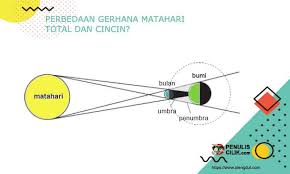 Daerah yang terkena garis hitam adalah daerah terbaik untuk. Perbedaan Gerhana Matahari Total Dan Cincin Penulis Cilik