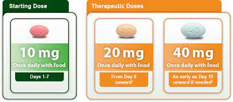 Dosing Options Viibryd Vilazodone Hcl
