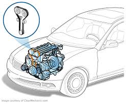 How much does a toyota corolla timing belt tensioner cost? Toyota Corolla Timing Belt Replacement Cost Estimate