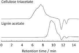 Sec Charts Of Cellulose Triacetate Upper And Lignin