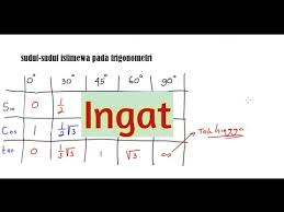 Langkah 1 buat tabel dengan sudut dan kolom dari 0 hingga 90 derajat dengan deskripsi sin cos tan langkah 2 ingat bahwa diagram umum untuk dosa berada pada sudut 0 90 derajat x 2. Tabel Trigonometri Sinus Cosinus Tangen Youtube