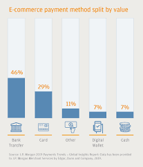 Key statistics on the online shopping industry for 2019 including insights on market growth online shopping market statistics reveal that businesses worldwide are engaging more and more of their the philippines, malaysia, and spain are among the nine countries that are expected to have a 20. E Commerce Payments Trends Malaysia