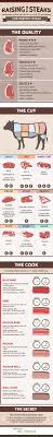 beef cuts explained your ultimate guide to different cuts