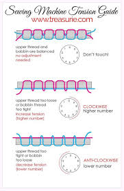Sewing Machine Tension Top 10 Tips Treasurie In 2021 Sewing Machine Tension Sewing Projects For Beginners Sewing For Beginners