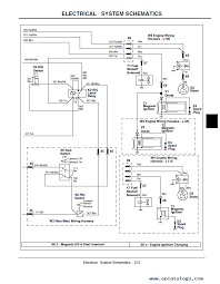 A home or vehicle is a maze of wiring and connections, making repairs and. Pin On John Deere