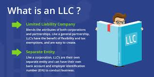 But not everyone needs an llc. How To Form A Llc Step By Step Guide Community Tax