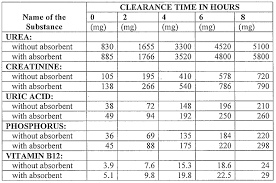 Explanatory High Purine Food Chart Purine Food Chart