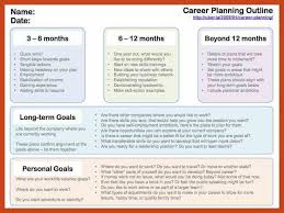 Pin By Knnuw On Idp Career Development Plan Personal Development Plan Template Career Planning