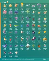 current eggs hatches leek duck pokemon go news and resources pokemon go pokemon go egg chart pokemon pokedex