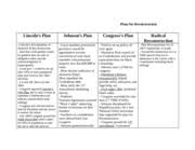 plans for reconstruction chart plans for reconstruction