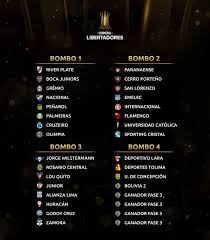 Así que, es momento de que #elrefractarioputoamo nos diga cuales serán los cruces de 8vos de. Asi Quedo El Sorteo De La Copa Libertadores 2019 Deportes Peru21