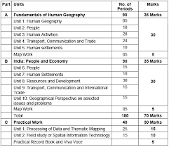 The biggest hurdle a student this physics syllabus class 12 will also help you find out how the questions are formed in the exams. Srtmun Syllabus 2019 20 Cbse Syllabus For Class 12 Mathematics 2019 20