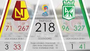 Los equipos que lo consiguen. Los Numeros De La Final Entre Tolima Vs Nacional Futbol Hoy