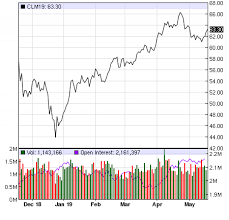 The Single Most Bullish Indicator For Oil Oilprice Com