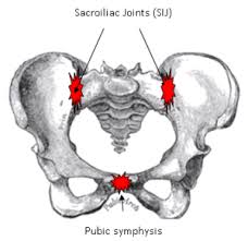 Best Way To Reduce Your Back And Pelvic Pain During Pregnancy