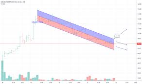 Krtx Stock Price And Chart Nasdaq Krtx Tradingview
