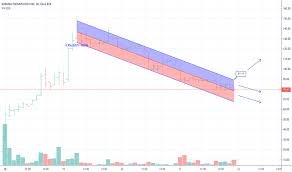 krtx stock price and chart nasdaq krtx tradingview