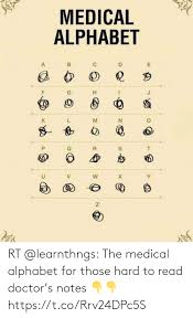 We all know that the internet is awash in memes, from grumpy cat to batman slapping robin. 25 Best Memes About Alphabet Alphabet Memes