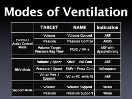 Modes Of Mechanical Ventilation Cheat Sheet Cardiac