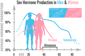 Calculate the age & phase of the moon. How Old Am I Exact Age Calculator