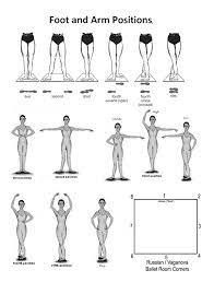 In classical ballet, there are five basic positions of both the feet and arms. Printouts