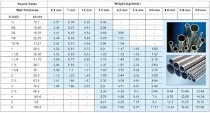 Rare Ss 304 Grade Pipe Weight Chart Stainless Steel Pipe
