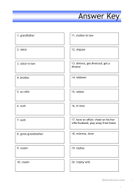 Someone with good common sense makes the kinds of daily decisions that benefit them and others. Quiz Family English Esl Worksheets For Distance Learning And Physical Classrooms