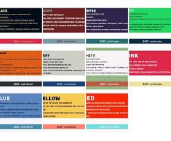 Psycology Of Colours Psychological Effects Of Color Psychological Effects Psychology