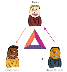 What makes ada a good investment? Basic Attention Token Bat 2021 Investors Guide