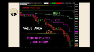 bitmex bitcoin short trade entry in sierra charts with marketprofile and footprint price action