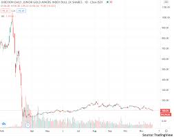 We did not find results for: Jnug Could Rally By 90 Over The Next Year Nysearca Jnug Seeking Alpha