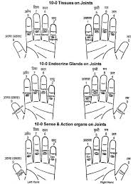 Ayurvedic Accupresure Figures Acupressure Research