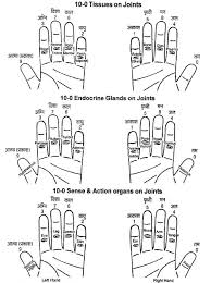 Ayurvedic Accupresure Figures Acupressure Research