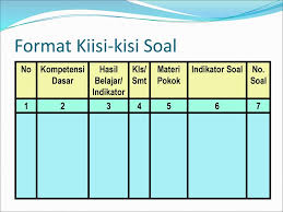 Ujian formatif • ujian formatif ialah ujian yang dijalankan secara berterusan, iaitu semasa pengajaran dan pembelajaran sedang dijalankan. Lilik Sri Hariani Kisi Kisi Soal Lilik Sri Hariani Ppt Download