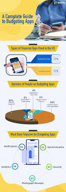 The best budgeting apps of 2020 offer a range of services and options that give you personal financial assistance at your fingertips. How To Create Your Own Budgeting App What Are Budgeting Apps