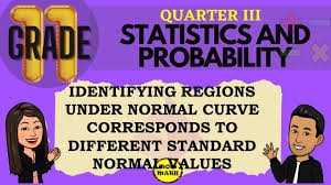 › alan alone lost stories. Identifying Regions Under Normal Curve Corresponds To Different Standard Normal Values 27 03 Mb 19 41 Wlstiv Mp3