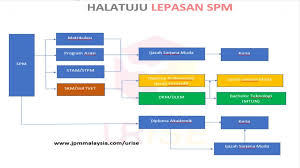 Check spelling or type a new query. Spm Archives Tvet Jpk Skm Vto Ppt Noss Induksi Urise