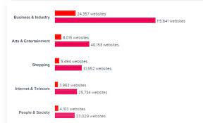 Redhat Vs Debian Find Out 12 Most Important Comparisons
