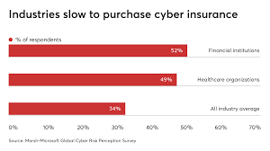 Check spelling or type a new query. How To Use Cyber Insurance To Better Transfer Risk Health Data Management