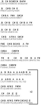 Aita for pointing at the kitchen when mil asked where is our dinner?. 270 Music Ideas Ukulele Songs Ukulele Music Ukulele Chords