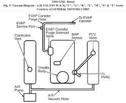 2000 Gmc Jimmy Vacuum Line Diagram Wiring Diagrams Reg Shop Trend Shop Trend Compagniaportualerc It