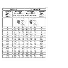 ampacity of aluminum and copper wire